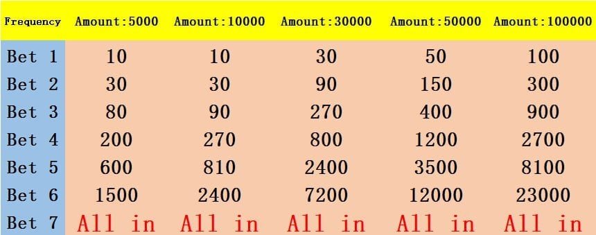 Rummy Perfect Investment Reference